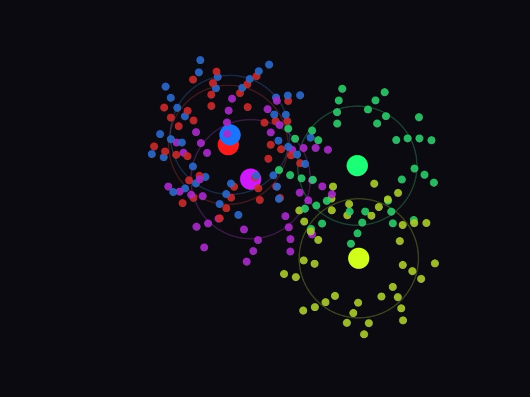 Embedding Clusters