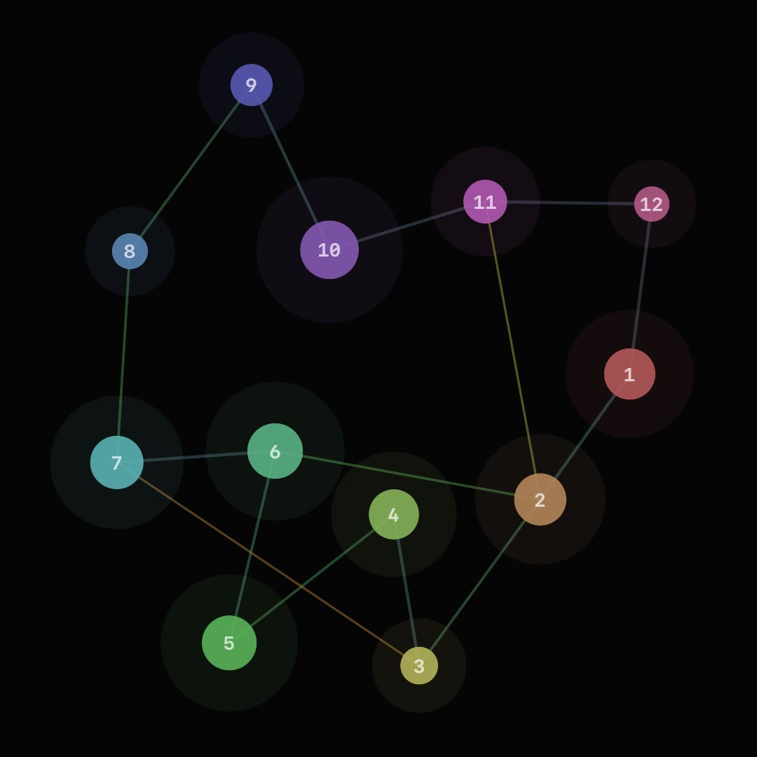 Force Graph v2