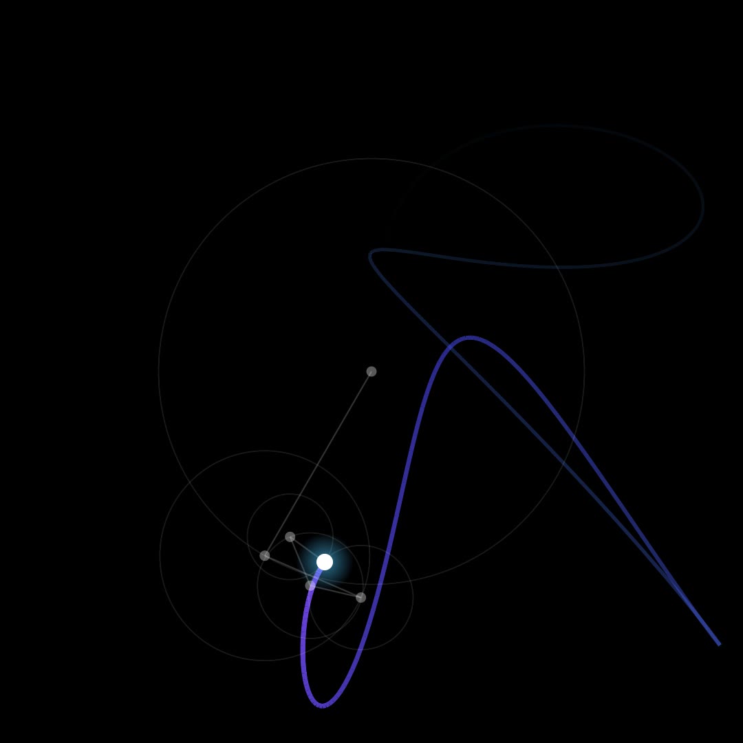 Harmonic Loop