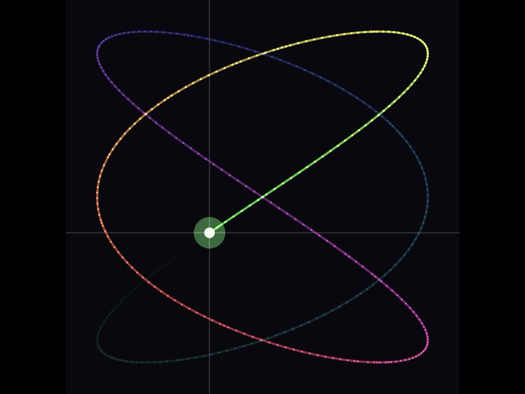 Lissajous Arm