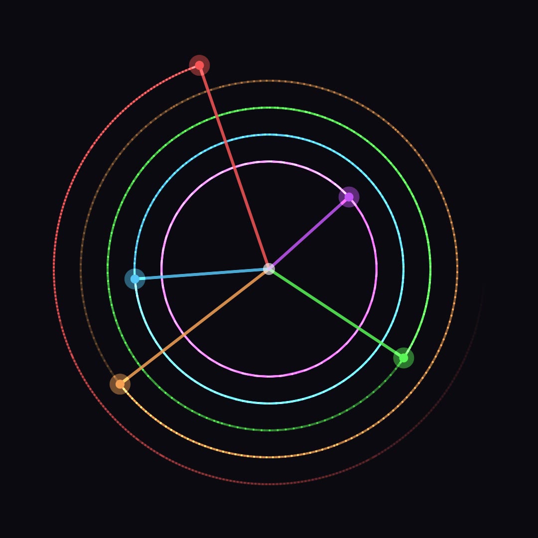 Clock Convergence