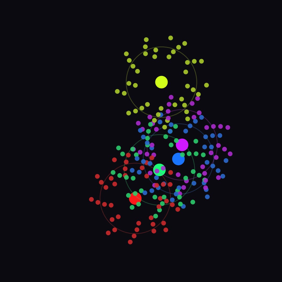 Embedding Clusters
