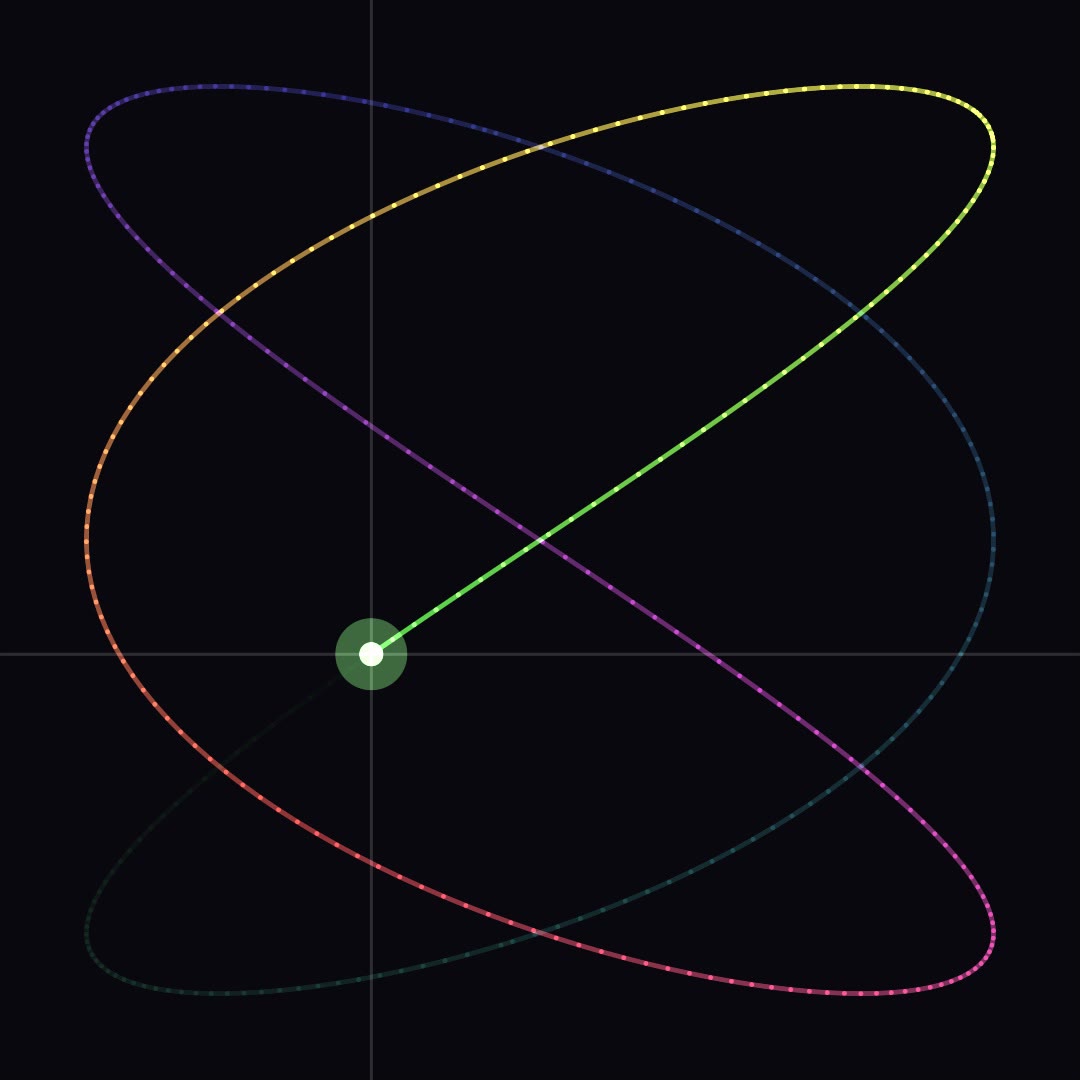 Lissajous Arm