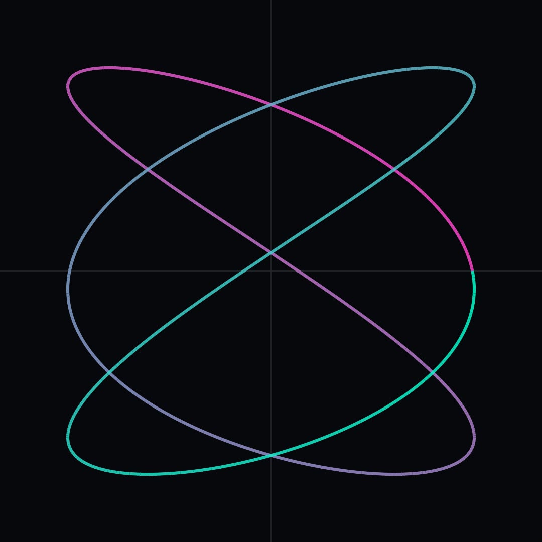 Parametric Curves