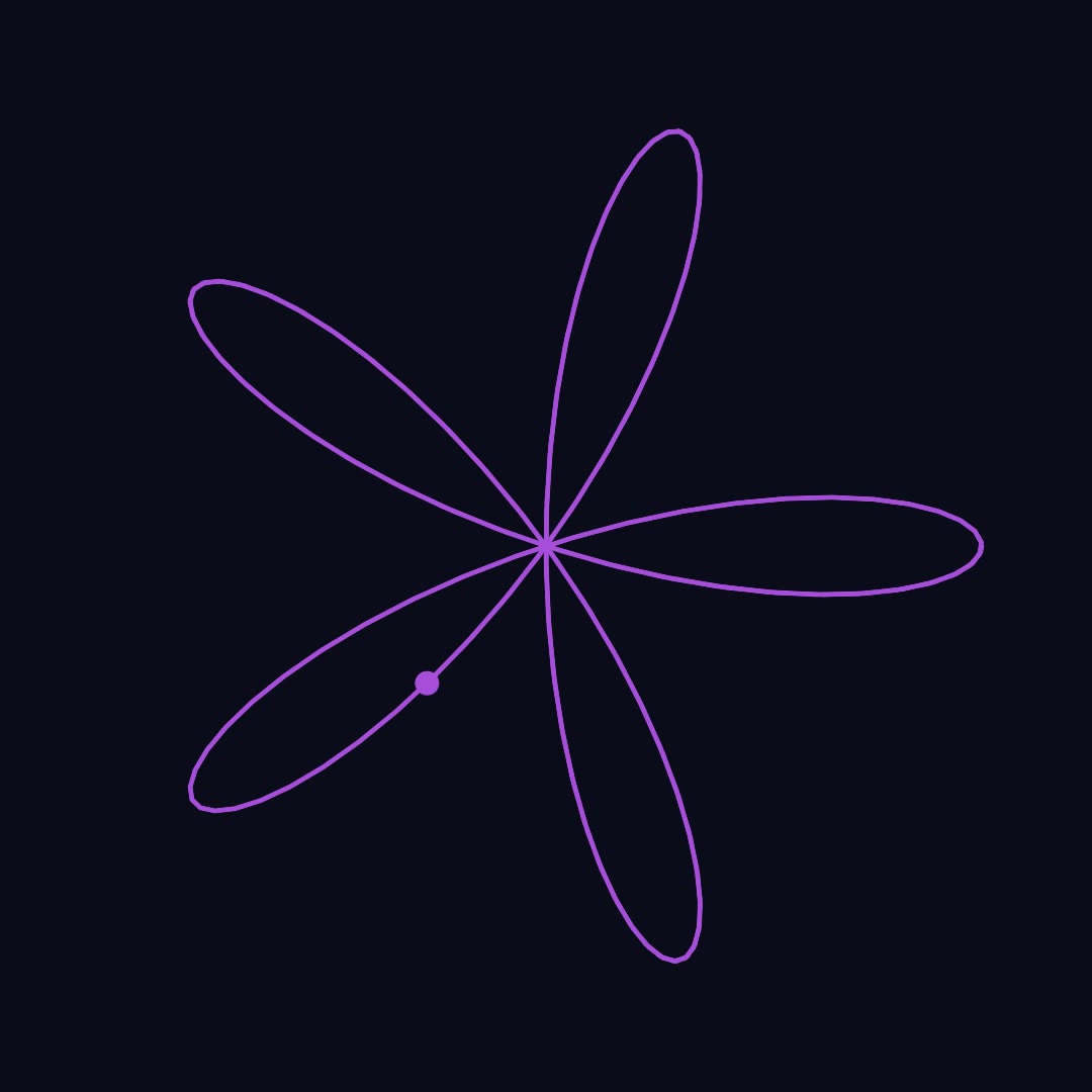 Rose Curve